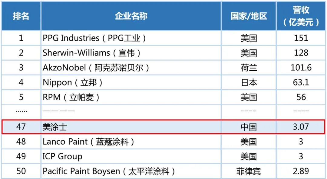 尊龙凯时·(中国游)官方网站