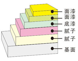 尊龙凯时·(中国游)官方网站