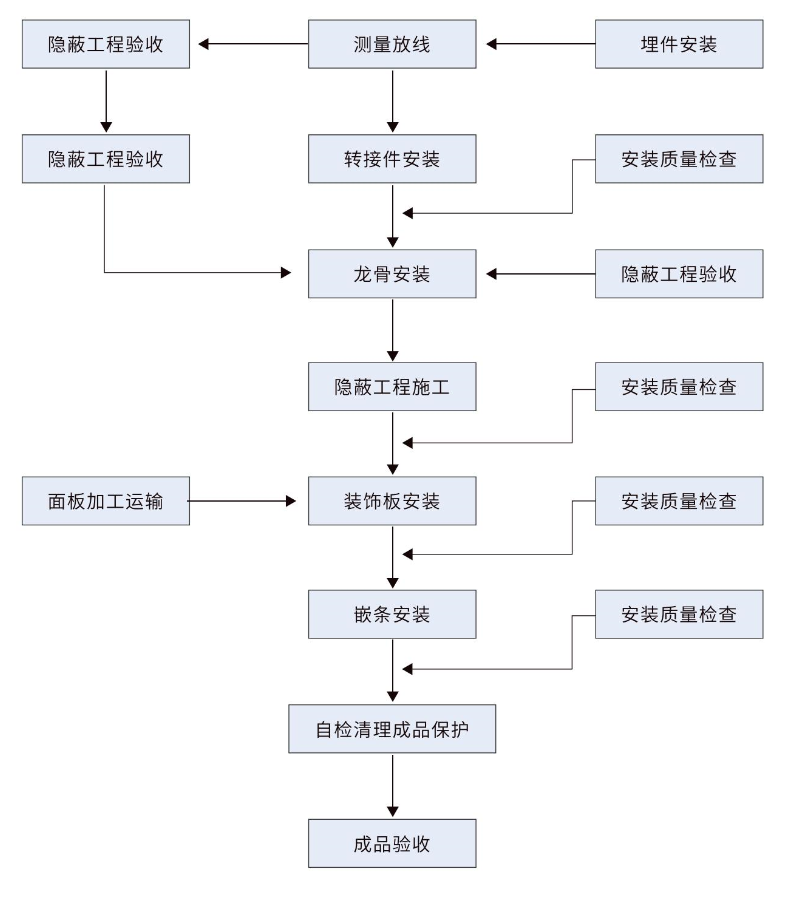 尊龙凯时·(中国游)官方网站